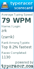 Scorecard for user zarrik