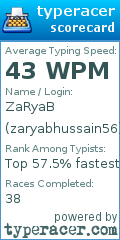 Scorecard for user zaryabhussain56