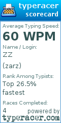 Scorecard for user zarz
