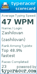 Scorecard for user zashilovan