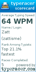 Scorecard for user zattisme