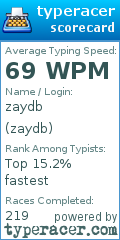Scorecard for user zaydb