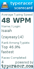 Scorecard for user zayeasy14