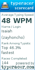 Scorecard for user zayhoncho