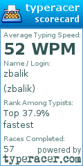 Scorecard for user zbalik