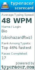 Scorecard for user zbiohazardftwz