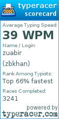 Scorecard for user zbkhan
