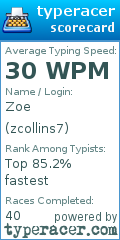 Scorecard for user zcollins7