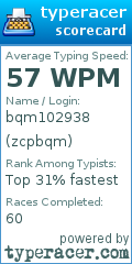 Scorecard for user zcpbqm