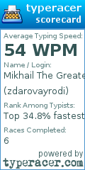 Scorecard for user zdarovayrodi