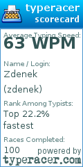 Scorecard for user zdenek
