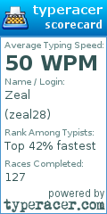 Scorecard for user zeal28