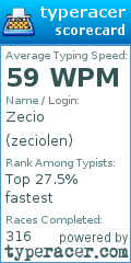 Scorecard for user zeciolen