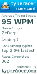 Scorecard for user zederp