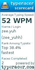 Scorecard for user zee_yuhh