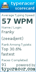 Scorecard for user zeeadjent