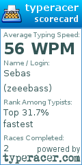 Scorecard for user zeeebass