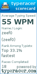 Scorecard for user zeef0