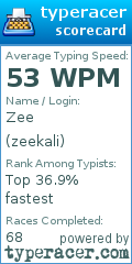 Scorecard for user zeekali