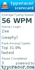 Scorecard for user zeephy