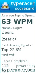 Scorecard for user zeeric