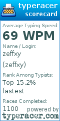 Scorecard for user zeffxy