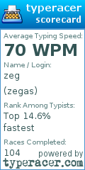 Scorecard for user zegas