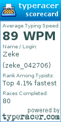 Scorecard for user zeke_042706