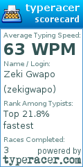 Scorecard for user zekigwapo