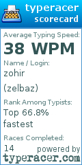Scorecard for user zelbaz