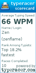 Scorecard for user zenflame