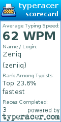 Scorecard for user zeniiq