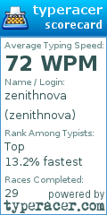 Scorecard for user zenithnova