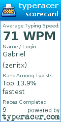 Scorecard for user zenitx