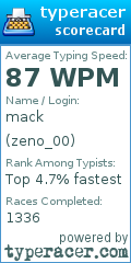 Scorecard for user zeno_00