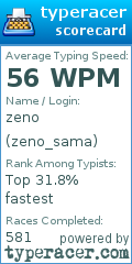 Scorecard for user zeno_sama