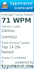 Scorecard for user zent0u