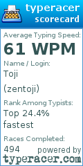 Scorecard for user zentoji
