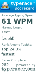 Scorecard for user zeofil