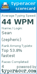 Scorecard for user zepheric