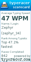 Scorecard for user zephyr_34