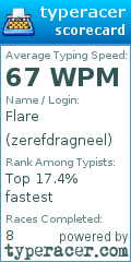 Scorecard for user zerefdragneel