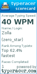 Scorecard for user zero_star