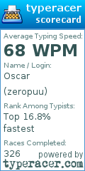 Scorecard for user zeropuu