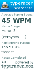 Scorecard for user zeroytwo___