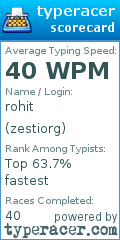 Scorecard for user zestiorg