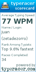 Scorecard for user zetadezorro