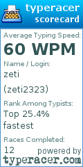 Scorecard for user zeti2323
