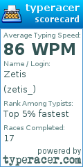 Scorecard for user zetis_