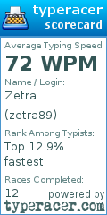 Scorecard for user zetra89